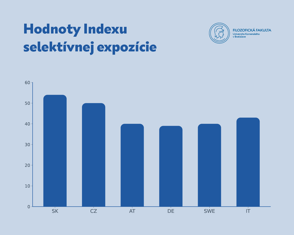 TS_graf_Hodnoty indexu selektívnej expozície