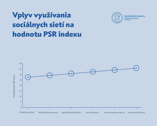 TS_graf_Vplyv využívania sociálnych sietí na hodnotu PSR indexu